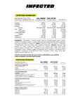Infected High Stim Pre-Workout