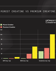 Switch Purest Creatine™